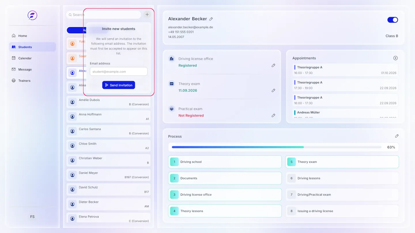 Overview widgets