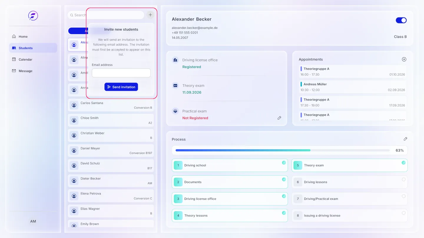 Overview widgets